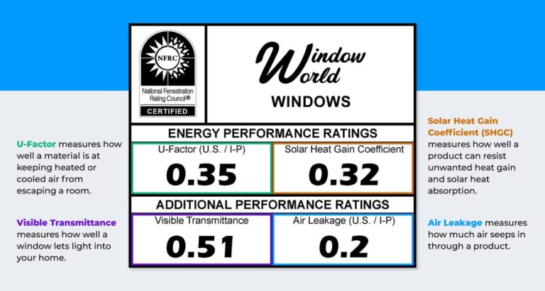 energy performance ratings